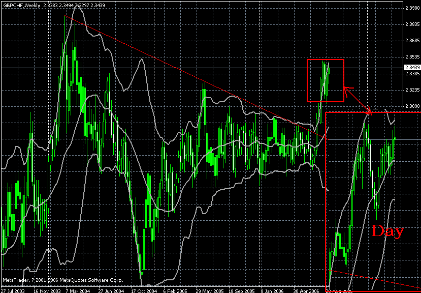 gbp-chf-2006-9-3 week.gif